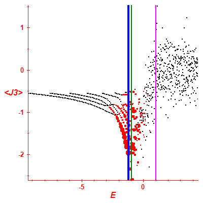 Peres lattice <J3>